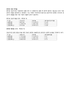 [금융기관론] 신한은행과 조흥은행 인수합병-13