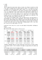 [금융기관론] 신한은행과 조흥은행 인수합병-14