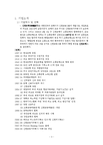 신한은행 통폐합 전후의 양상에 대한 분석-3