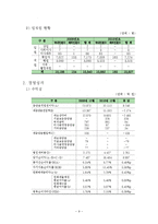 신한은행 통폐합 전후의 양상에 대한 분석-9