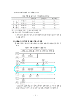 신한은행 통폐합 전후의 양상에 대한 분석-13