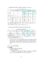 신한은행 통폐합 전후의 양상에 대한 분석-14