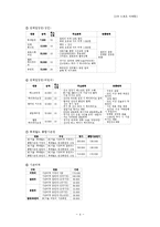 [스포츠마케팅] FC서울의 스포츠 마케팅-6