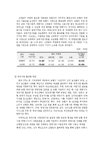 [금융기관론] 농업협동조합-6