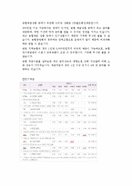 [금융기관론] 농업협동조합-11