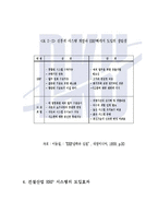 현대건설의 ERP시스템 도입-6