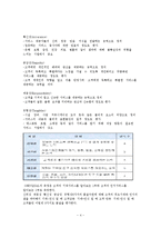 [서비스경영론] SERVQUAL을 이용한 스타벅스의 품질 측정 및 개선방안-5