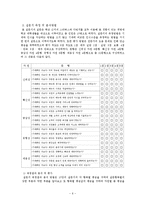 [서비스경영론] SERVQUAL을 이용한 스타벅스의 품질 측정 및 개선방안-7