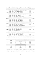 [서비스경영론] SERVQUAL을 이용한 스타벅스의 품질 측정 및 개선방안-8