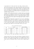 [경제학] 라면산업의 현황과 전망-4