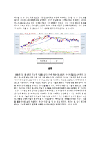[증권시장론] 삼성전자 기술적 분석-5