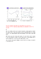 [물류관리론] 국내 의류시장의 유통경로 조사-7