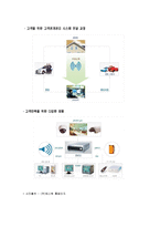 [경영정보] 기업의 CRM시스템 도입 성공사례-6