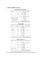 [경영정보] 기업의 CRM시스템 도입 성공사례-7