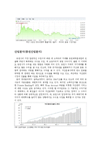 [증권시장론] 기본적 분석-4
