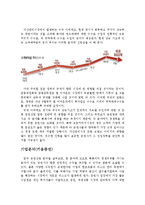 [증권시장론] 기본적 분석-5