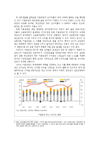 [증권시장론] 기본적 분석-7