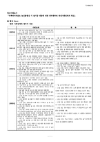 [국제협상론] 우루과이라운드 농산물협상 시 쌀시장 개방에 대한 한국정부와 국내사회단체의 협상-3