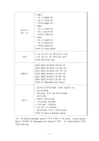 [해외투자론] 미국 해외직접투자 fdi-6