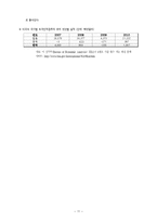 [해외투자론] 미국 해외직접투자 fdi-12