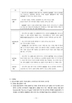 [해외투자론] 미국 해외직접투자 fdi-14