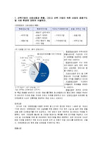 [재무제표분석] 대한항공 가치평가-2
