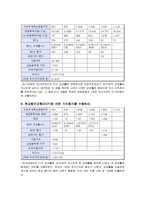 [재무제표분석] 대한항공 가치평가-9