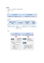 [컨벤션산업론] 2012 세계자연보전총회 컨벤션 기획-5