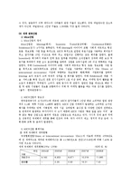 지역관광연구 레포트-7