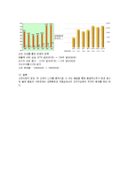 [품질경영] 품질을 벤치마킹한 기업의 성공사례-5