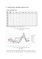 [조세] 법인세율과 임시투자세액 공제에 대한 연구-4