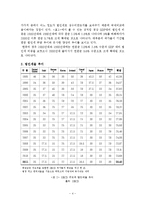 [조세] 법인세율과 임시투자세액 공제에 대한 연구-5