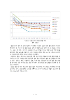 [조세] 법인세율과 임시투자세액 공제에 대한 연구-6