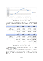 [조세] 법인세율과 임시투자세액 공제에 대한 연구-12