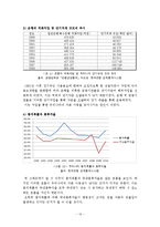 [조세] 법인세율과 임시투자세액 공제에 대한 연구-13
