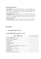 [호텔예약실무론] 롯데호텔월드 분석-20
