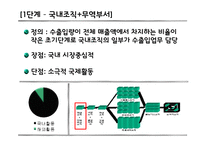 [글로벌 기업] 삼성전자 조직변화 사례-5