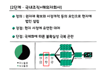 [글로벌 기업] 삼성전자 조직변화 사례-6