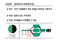 [글로벌 기업] 삼성전자 조직변화 사례-7