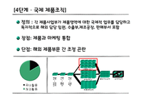 [글로벌 기업] 삼성전자 조직변화 사례-8