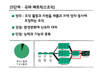 [글로벌 기업] 삼성전자 조직변화 사례-10