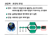 [글로벌 기업] 삼성전자 조직변화 사례-11