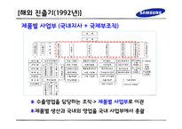 [글로벌 기업] 삼성전자 조직변화 사례-17