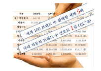 현대자동차 환경 분석, 산업구조 분석-4