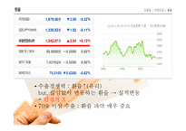현대자동차 환경 분석, 산업구조 분석-8
