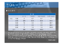 [시장조사론] 소셜미디어가 사회적 자본에 미치는 영향 연구-15