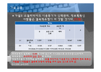 [시장조사론] 소셜미디어가 사회적 자본에 미치는 영향 연구-19