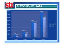 STX M&A 사례 레포트-12