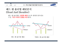 [증권시장론] 삼성전자 기술적 분석-6