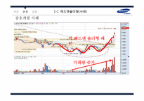 [증권시장론] 삼성전자 기술적 분석-8